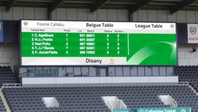 Poängställningen i Hammarby IF Fotboll 2024