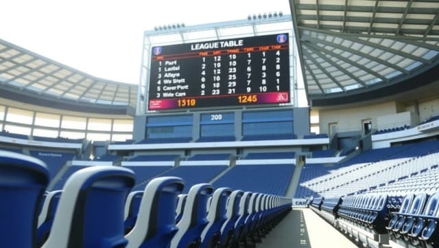 Poängställning i Inter förklarad enkelt